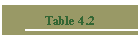 Table 4.2