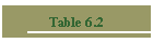 Table 6.2