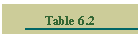 Table 6.2