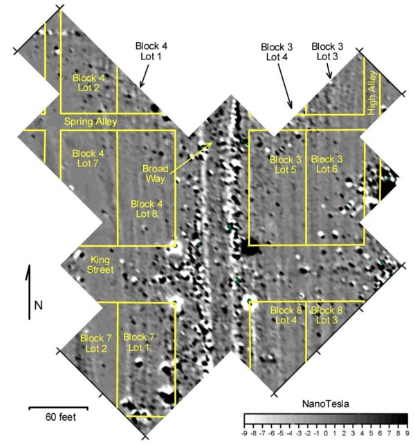 Figure 7